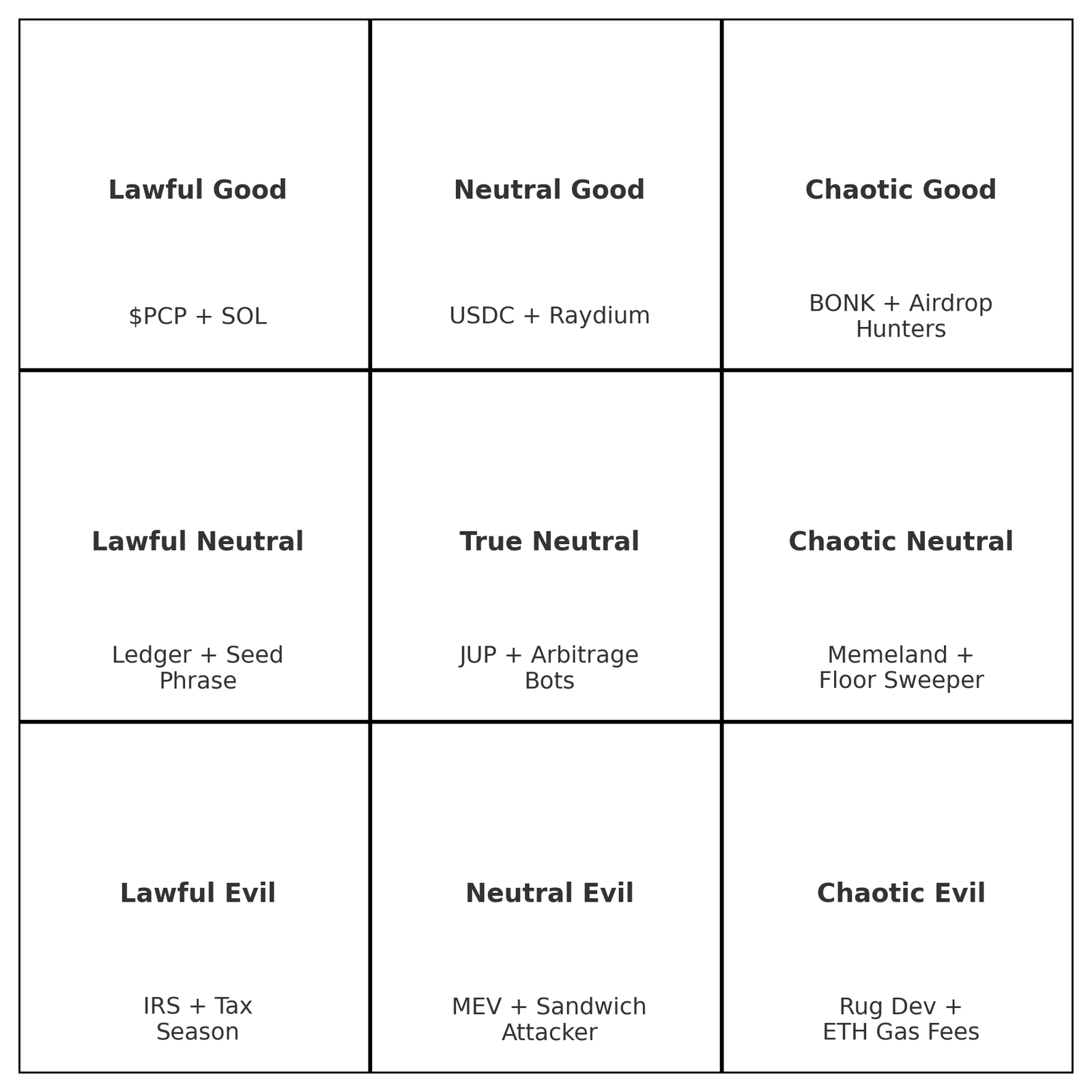 From Lawful Good to Chaotic Evil, $PCP Ranks on Solana!