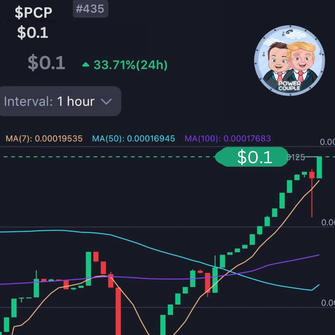 $PCP Hits $0.1! 🚀 Up 33% in 24h – Power Move!